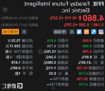 美股异动 | 获首创证券“买入”评级 晶科能源(JKS.US)涨超5.5%