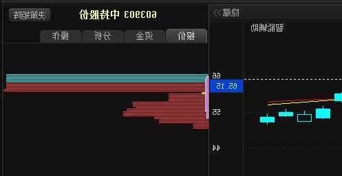 中持股份 （603903）：11月24日该股突破长期盘整